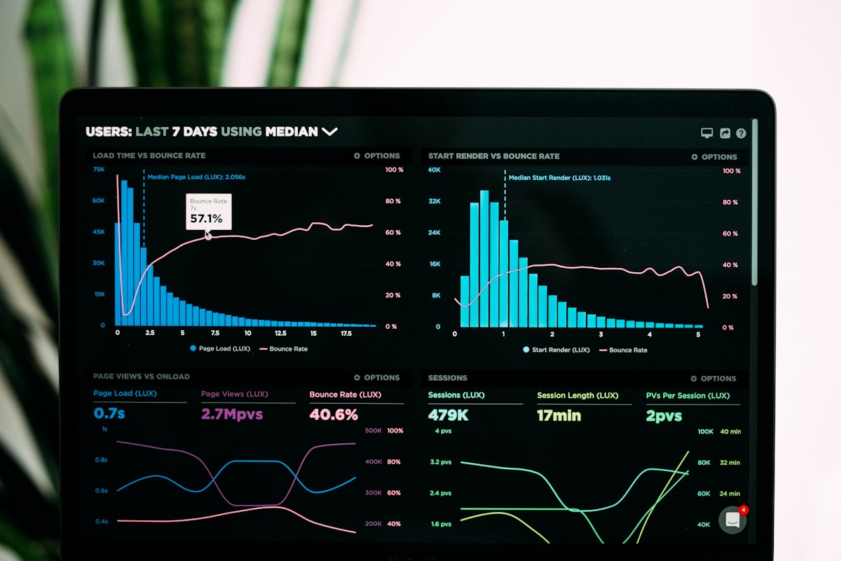 Strategic AI alignment dashboard showing roadmap coherence metrics